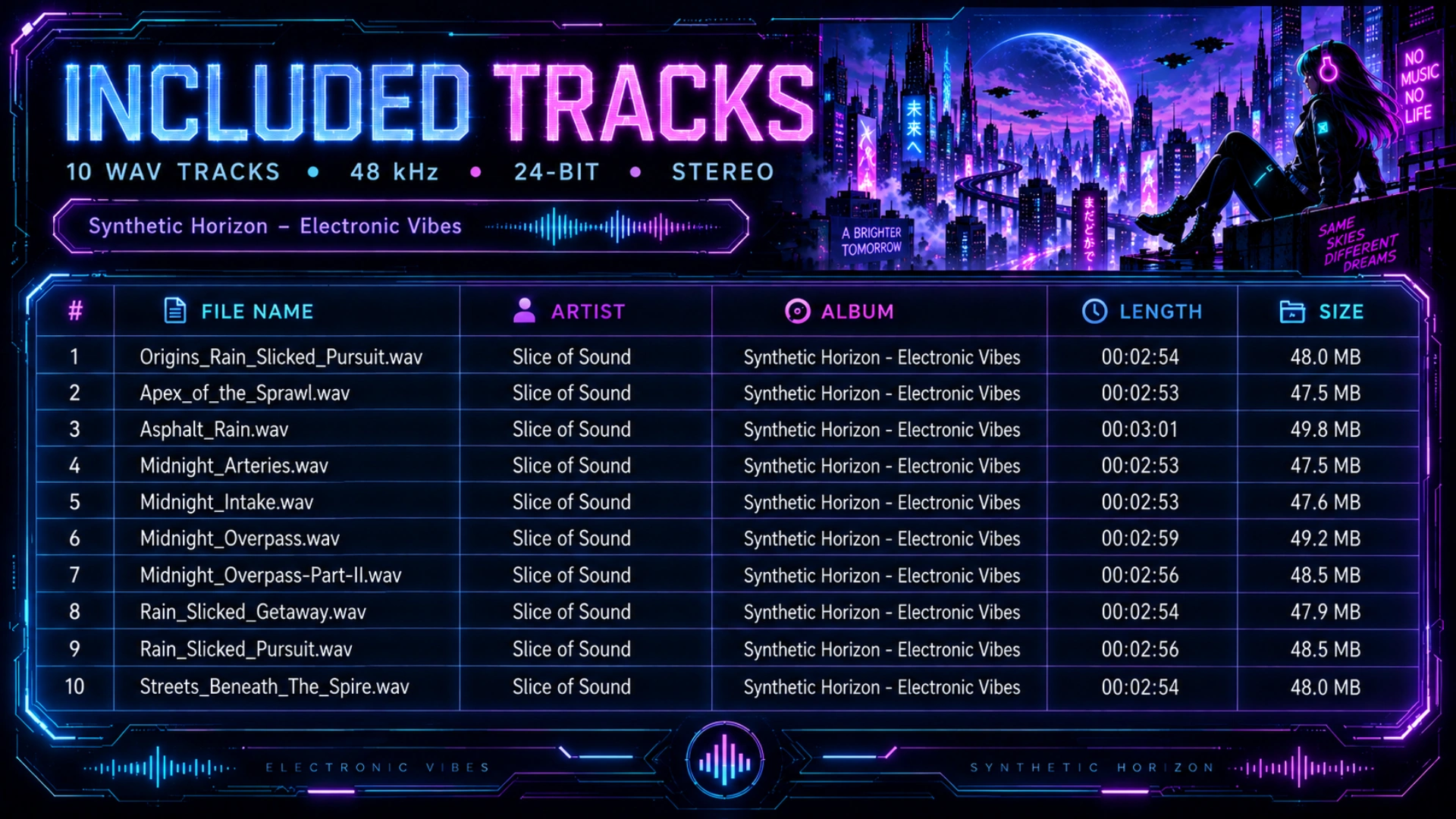 Synthetic Horizon – Electronic Vibes included tracks